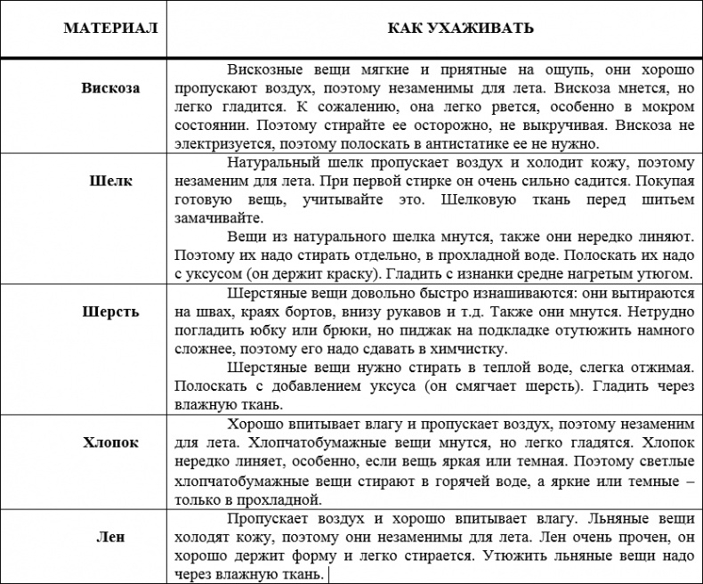 Иллюстрация к книге — Наденьте это немедленно! [i_023.jpg]