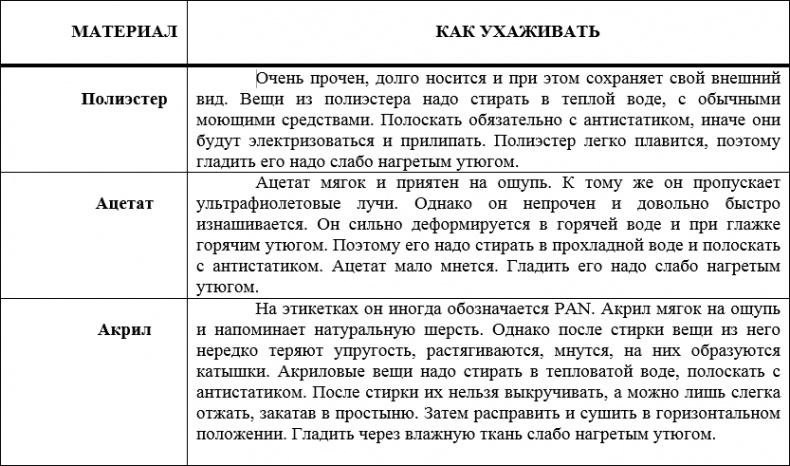 Иллюстрация к книге — Наденьте это немедленно! [i_024.jpg]