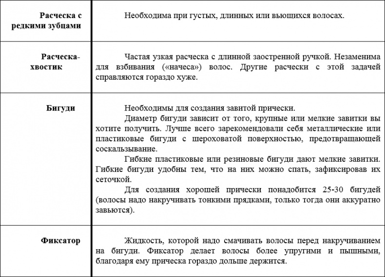 Иллюстрация к книге — Наденьте это немедленно! [i_037.jpg]