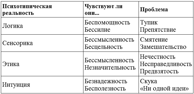 Иллюстрация к книге — Переговоры с удовольствием. Садомазохизм в делах и личной жизни [tabl05.jpg]