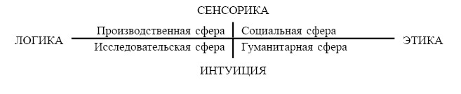 Иллюстрация к книге — Как управлять репутацией и сценариями своей жизни. Бренд-коучинг и психоэнергетика лидера [pic_10.jpg]