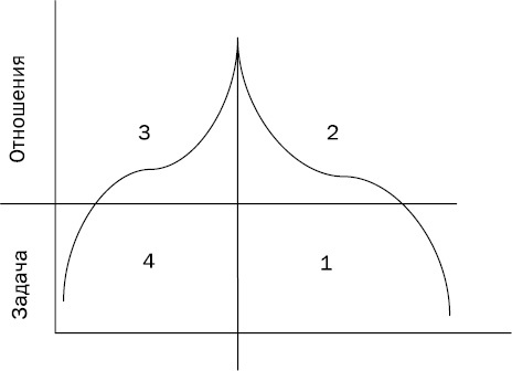 Иллюстрация к книге — Как управлять репутацией и сценариями своей жизни. Бренд-коучинг и психоэнергетика лидера [pic_8.jpg]