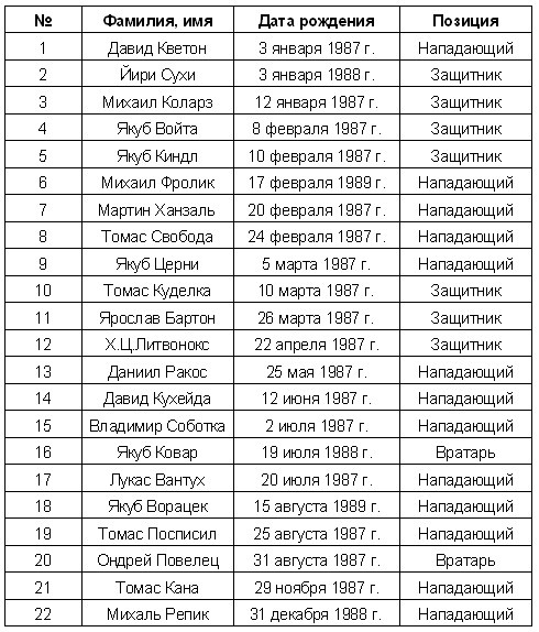 Иллюстрация к книге — Гении и аутсайдеры. Почему одним все, а другим ничего? [i_004.jpg]