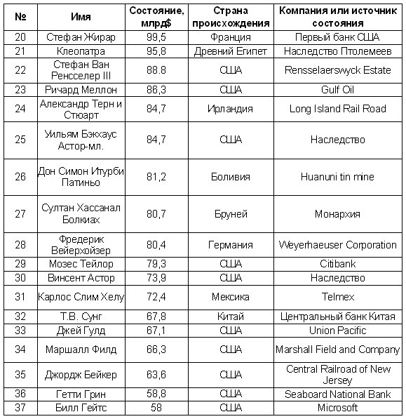 Иллюстрация к книге — Гении и аутсайдеры. Почему одним все, а другим ничего? [i_006.jpg]