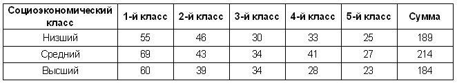 Иллюстрация к книге — Гении и аутсайдеры. Почему одним все, а другим ничего? [i_020.jpg]