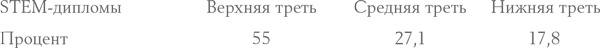 Иллюстрация к книге — Давид и Голиаф. Как аутсайдеры побеждают фаворитов [i_009.jpg]