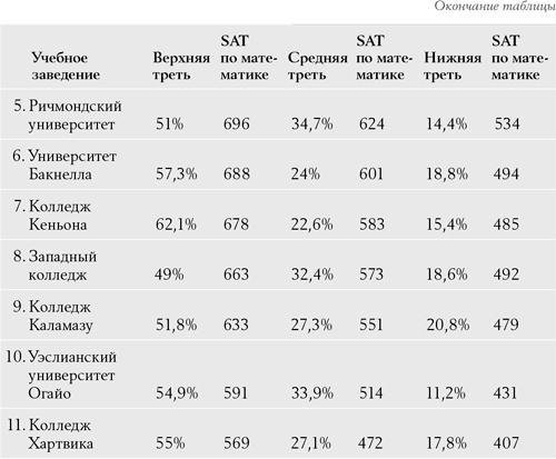 Иллюстрация к книге — Давид и Голиаф. Как аутсайдеры побеждают фаворитов [i_013.jpg]