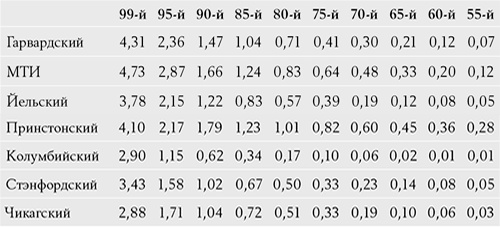 Иллюстрация к книге — Давид и Голиаф. Как аутсайдеры побеждают фаворитов [i_014.jpg]