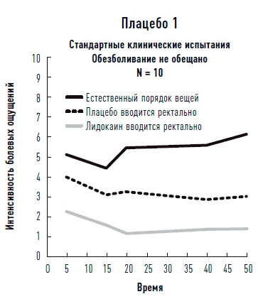 Иллюстрация к книге — Мозг. Инструкция по применению. Как использовать свои возможности по максимуму и без перегрузок [i_010.jpg]