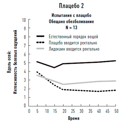 Иллюстрация к книге — Мозг. Инструкция по применению. Как использовать свои возможности по максимуму и без перегрузок [i_011.jpg]