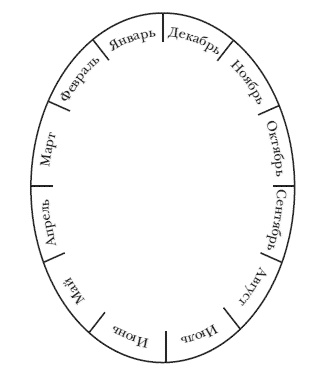 Иллюстрация к книге — Искаженное время. Особенности восприятия времени [i_002.jpg]