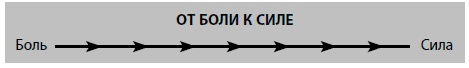Иллюстрация к книге — Бойся... но действуй! Как превратить страх из врага в союзника [i_003.jpg]