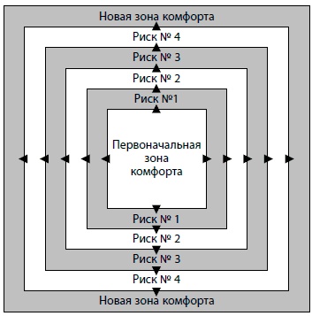 Иллюстрация к книге — Бойся... но действуй! Как превратить страх из врага в союзника [i_005.jpg]