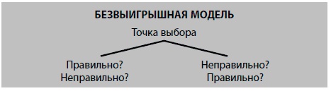 Иллюстрация к книге — Бойся... но действуй! Как превратить страх из врага в союзника [i_007.jpg]