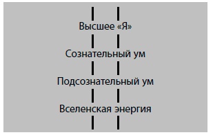 Иллюстрация к книге — Бойся... но действуй! Как превратить страх из врага в союзника [i_016.jpg]