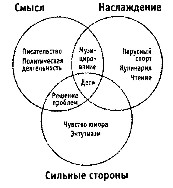 Иллюстрация к книге — Научиться быть счастливым [chcc2.jpg]