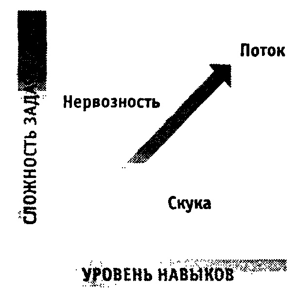 Иллюстрация к книге — Научиться быть счастливым [flow.jpg]