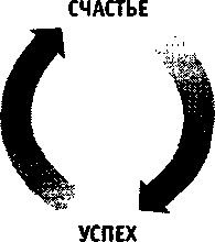 Иллюстрация к книге — Научиться быть счастливым [img7A6F.jpg]