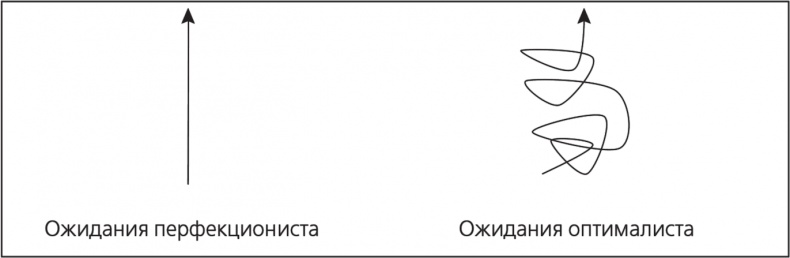 Иллюстрация к книге — Парадокс перфекциониста [i_002.jpg]
