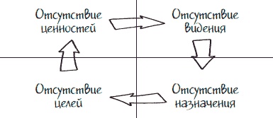 Иллюстрация к книге — Как стать законченным неудачником в жизни, в работе и во всем остальном. 44 с половиной шага к стойкой неполноценности [_4.jpg]