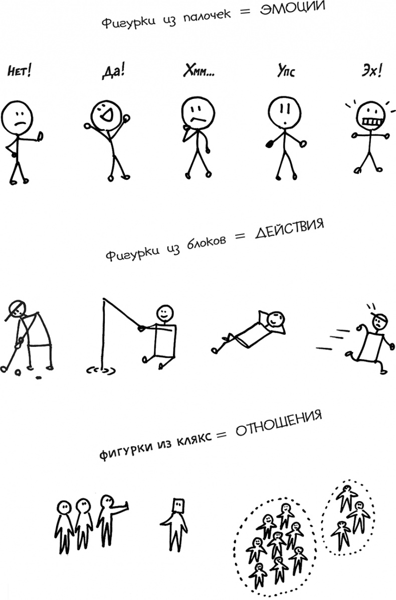 Иллюстрация к книге — Креативная уверенность. Как высвободить и реализовать свои творческие силы [i_008.jpg]