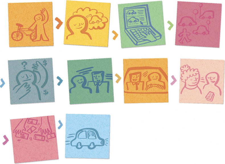 Иллюстрация к книге — Креативная уверенность. Как высвободить и реализовать свои творческие силы [i_017.jpg]