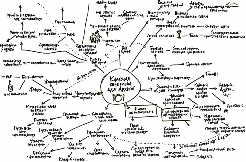 Иллюстрация к книге — Креативная уверенность. Как высвободить и реализовать свои творческие силы [i_023.jpg]