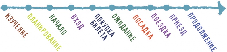 Иллюстрация к книге — Креативная уверенность. Как высвободить и реализовать свои творческие силы [i_027.jpg]