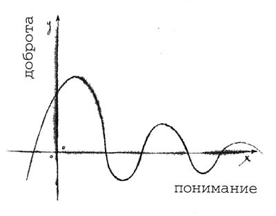 Иллюстрация к книге — Само собой и вообще [i_017.jpg]