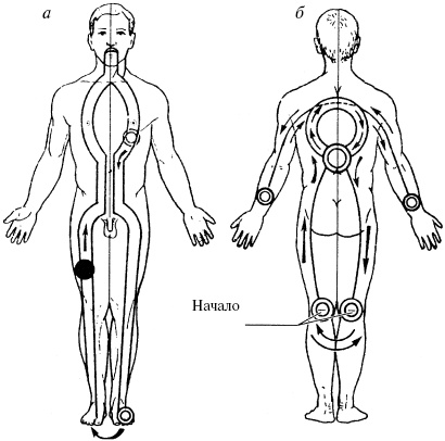 Иллюстрация к книге — Победи болезни силой духа. Практические приемы самооздоровления и омоложения [_27.jpg]