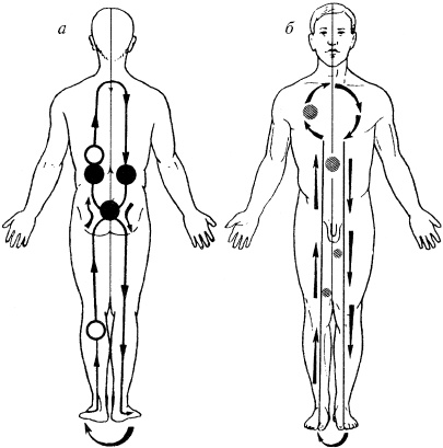 Иллюстрация к книге — Победи болезни силой духа. Практические приемы самооздоровления и омоложения [_28.jpg]