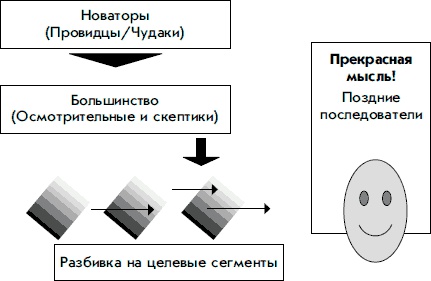 Иллюстрация к книге — Измени себя сам. Как найти свой уникальный путь к успеху и счастью [_5.jpg]
