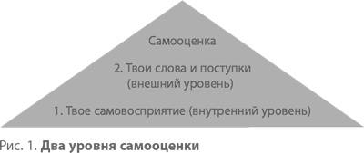 Иллюстрация к книге — Самооценка у детей и подростков. Книга для родителей [i_001.jpg]