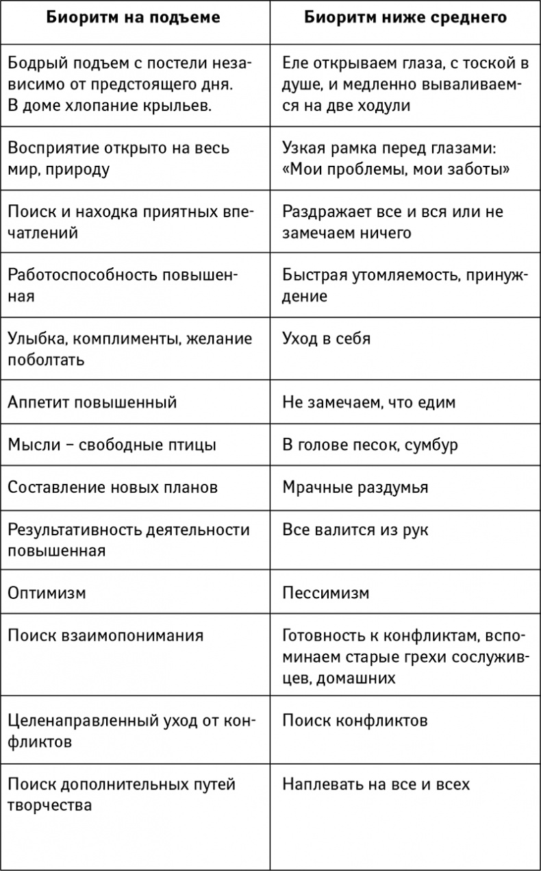Иллюстрация к книге — Жизнь без таблеток [i_057.jpg]