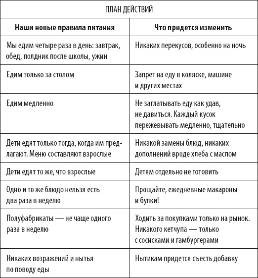 Иллюстрация к книге — Французские дети едят все [_08.jpg]