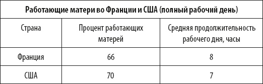 Иллюстрация к книге — Французские дети едят все [_12.jpg]