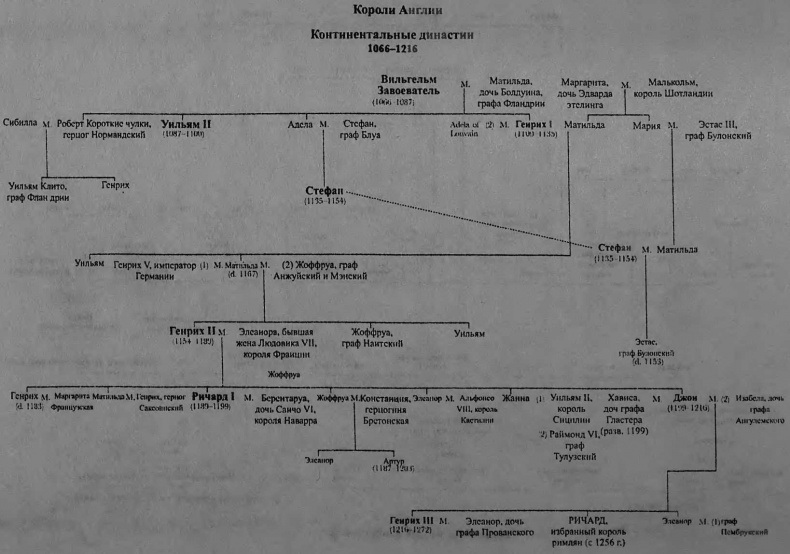 Иллюстрация к книге — Алый лев [i_001.jpg]