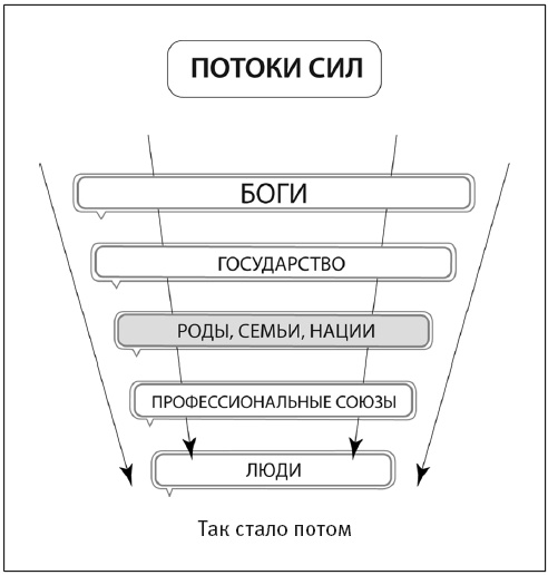 Иллюстрация к книге — Сила рода - тайна женщины. Сакральные знания для счастливой судьбы [i_037.jpg]