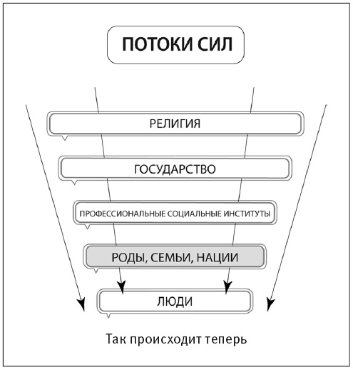 Иллюстрация к книге — Сила рода - тайна женщины. Сакральные знания для счастливой судьбы [i_038.jpg]