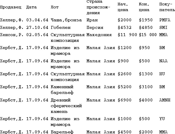 Иллюстрация к книге — Семь чудес и гробница теней [_314.jpg]