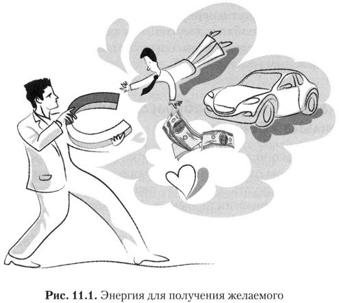 Иллюстрация к книге — Где взять силы для успеха в любых делах и личной жизни [i_007.jpg]