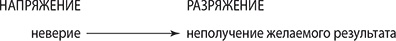 Иллюстрация к книге — Путь наименьшего сопротивления [i_008.jpg]