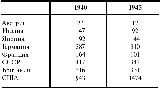 Иллюстрация к книге — Тайные смыслы Второй мировой [_338.jpg]