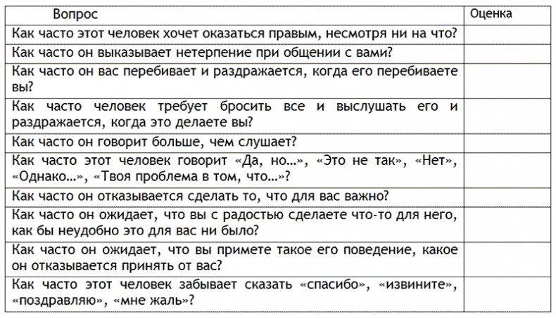 Иллюстрация к книге — Я слышу вас насквозь. Эффективная техника переговоров! [_4.jpg]