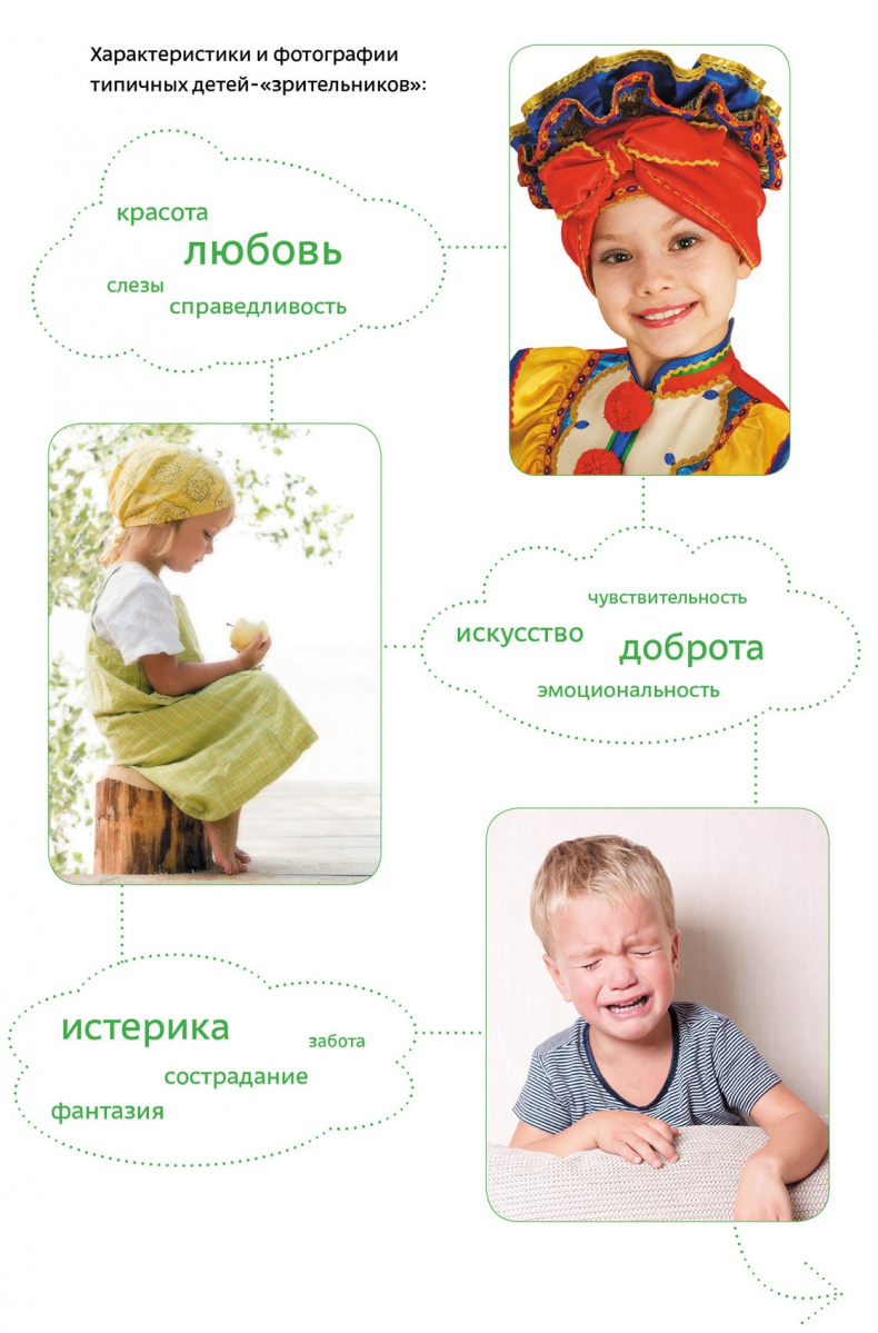 Иллюстрация к книге — Рожденные с характером [eye2.jpg]