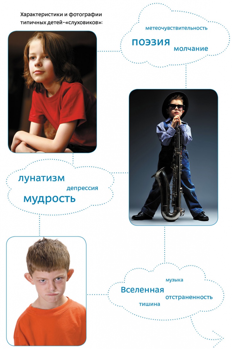 Иллюстрация к книге — Рожденные с характером [hear2.jpg]