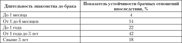 Иллюстрация к книге — Психология любви [i_002.jpg]