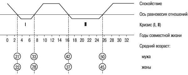 Иллюстрация к книге — Психология любви [i_010.jpg]