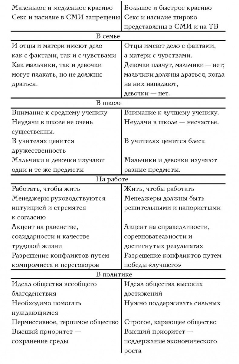 Иллюстрация к книге — Мужчина в меняющемся мире [i_005.jpg]