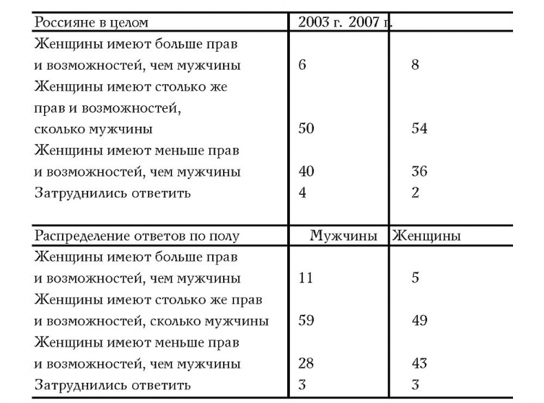 Иллюстрация к книге — Мужчина в меняющемся мире [i_008.jpg]